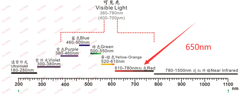 20개 레드 미니 스프링 레이저 도트 다이오드 모듈 헤 - Diode Laser Module 리뷰 및 가격