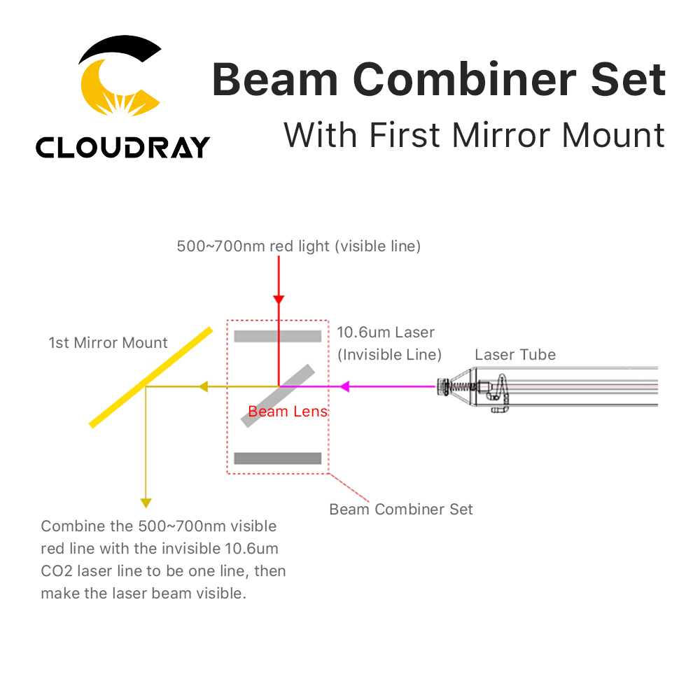 Cloudray-빔 결합기 세트, 25mm 레이저 빔  - Co2 Laser Mirror 리뷰 및 가격