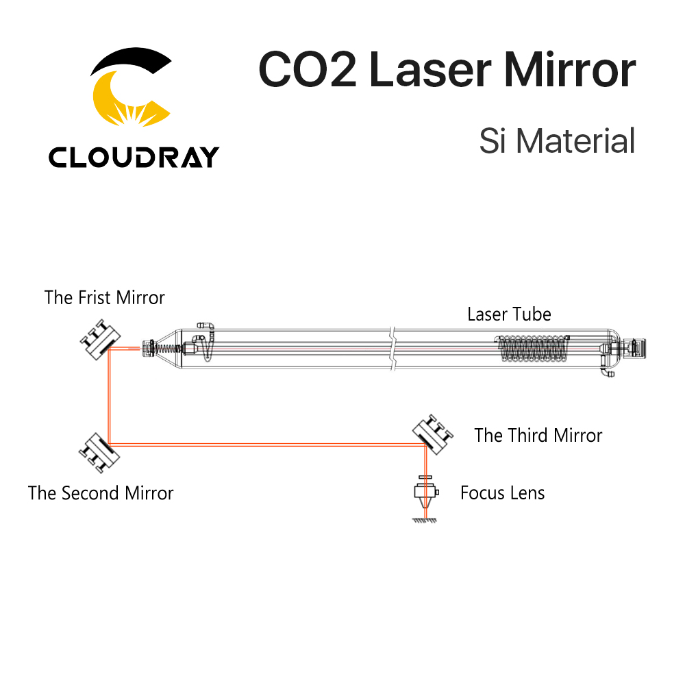 Cloudray Co2 레이저 Si 반사 거울, 레이저 - Co2 Laser Mirror 리뷰 및 가격