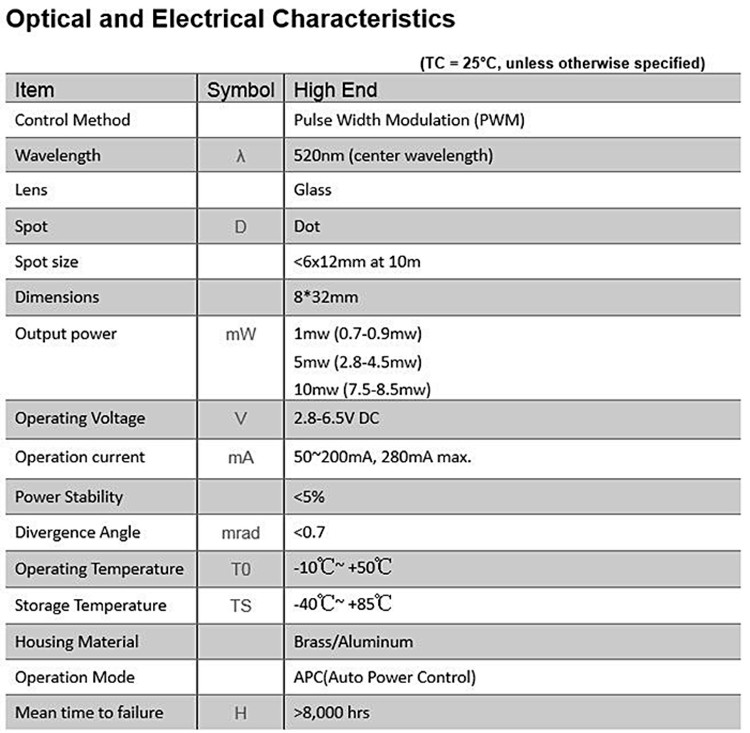 D8x32mm 저작동 온도 0.5mW 1mW 5mW 1 - Industrial Laser Operator 리뷰 및 가격